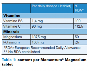 MM-Magnesium-table